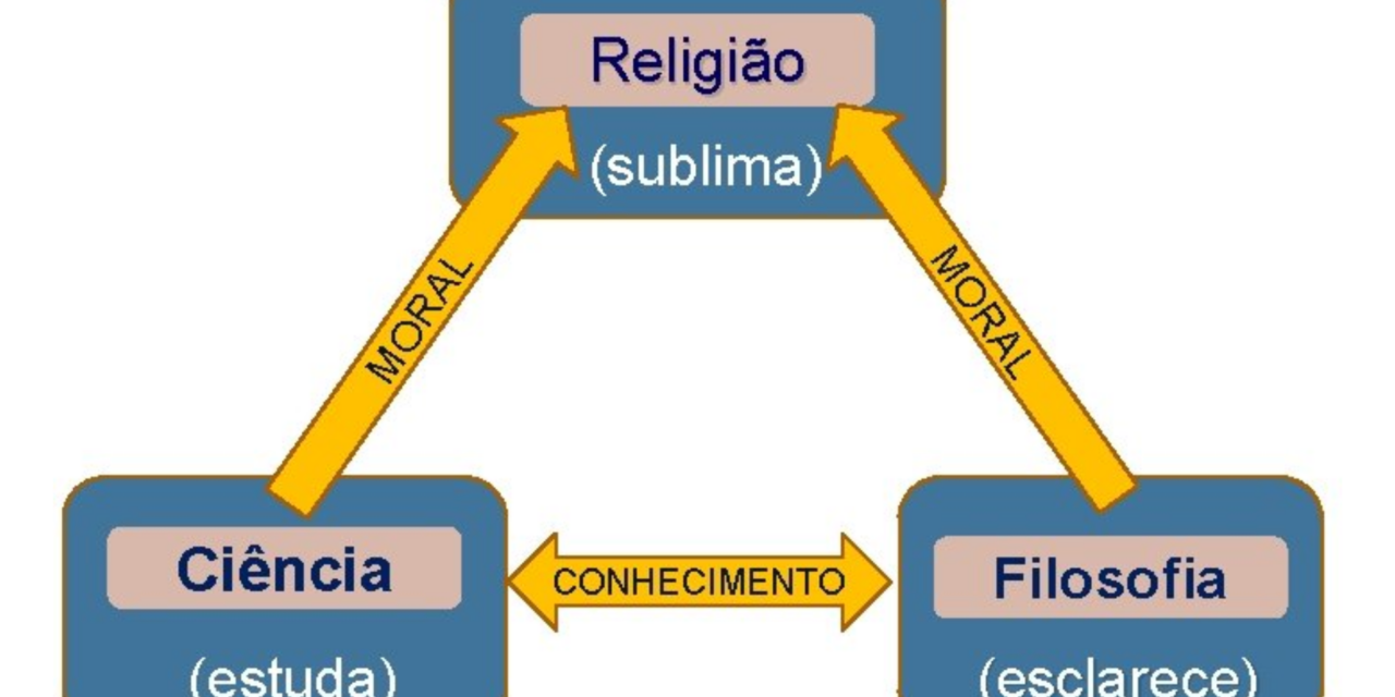 Religião, ciência e filosofia